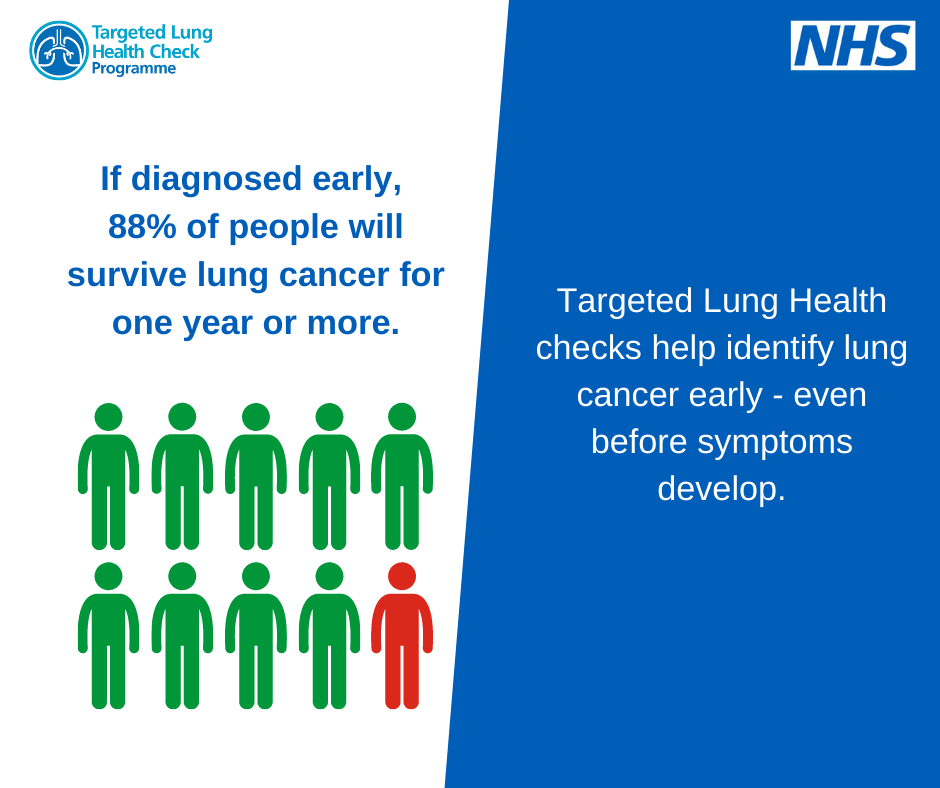 Health Campaigns Wood Lane Medical Centre