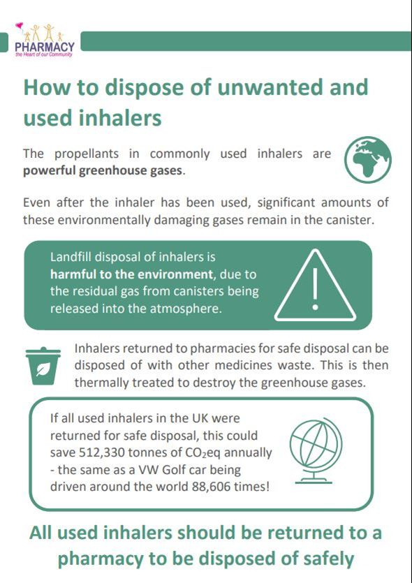 How to dispose of unwanted/used inhalers Dr Freeman & Partners