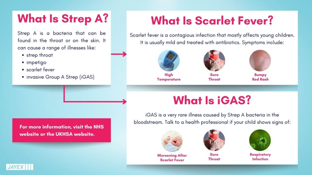 Strep A And Scarlet Fever Information Munro Medical Centre   Image004 1024x576 