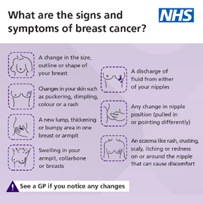 Signs and symptoms of breast cancer