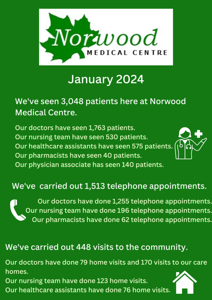 What we did in January! - Norwood Medical Centre