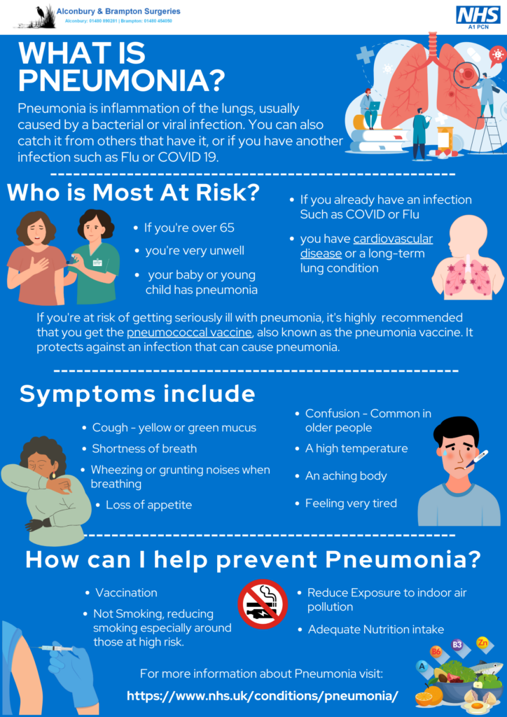 Pneumonia Information - Alconbury & Brampton Surgeries