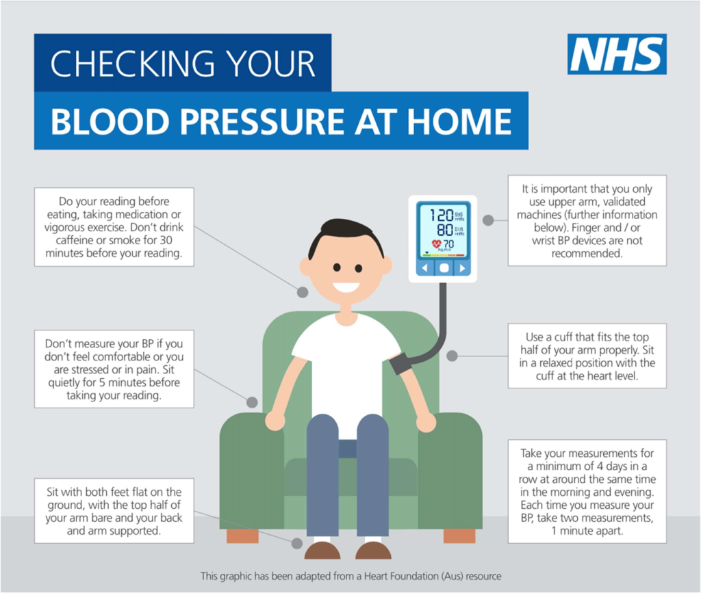 home-blood-pressure-st-james-medical-centre