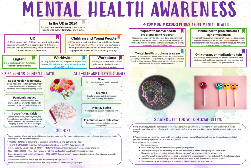 World Mental Health Day 2024 Aylmer Lodge Cookley Partnership