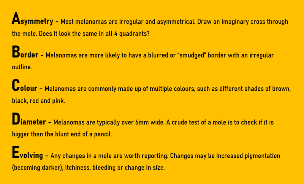 A = Asymmetry 
Most melanomas are irregular and asymmetrical. Draw an imaginary cross through the mole. Does it look the same in all 4 quadrants?
B = Border 
Melanomas are more likely to have a blurred or “smudged” border with an irregular outline.
C = Colour 
Melanomas are commonly made up of multiple colours, such as different shades of brown, black, red and pink.
D = Diameter
Melanomas are typically over 6mm wide. A crude test of a mole is to check if it is bigger than the blunt end of a pencil.
E = Evolving 
Any changes in a mole are worth reporting. Changes may be increased pigmentation (becoming darker), itchiness, bleeding or change in size.
