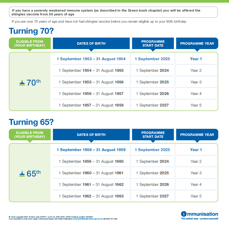 Are You Eligible For The Shingles Vaccination The Atherstone Surgery   Shingles Poster 3 