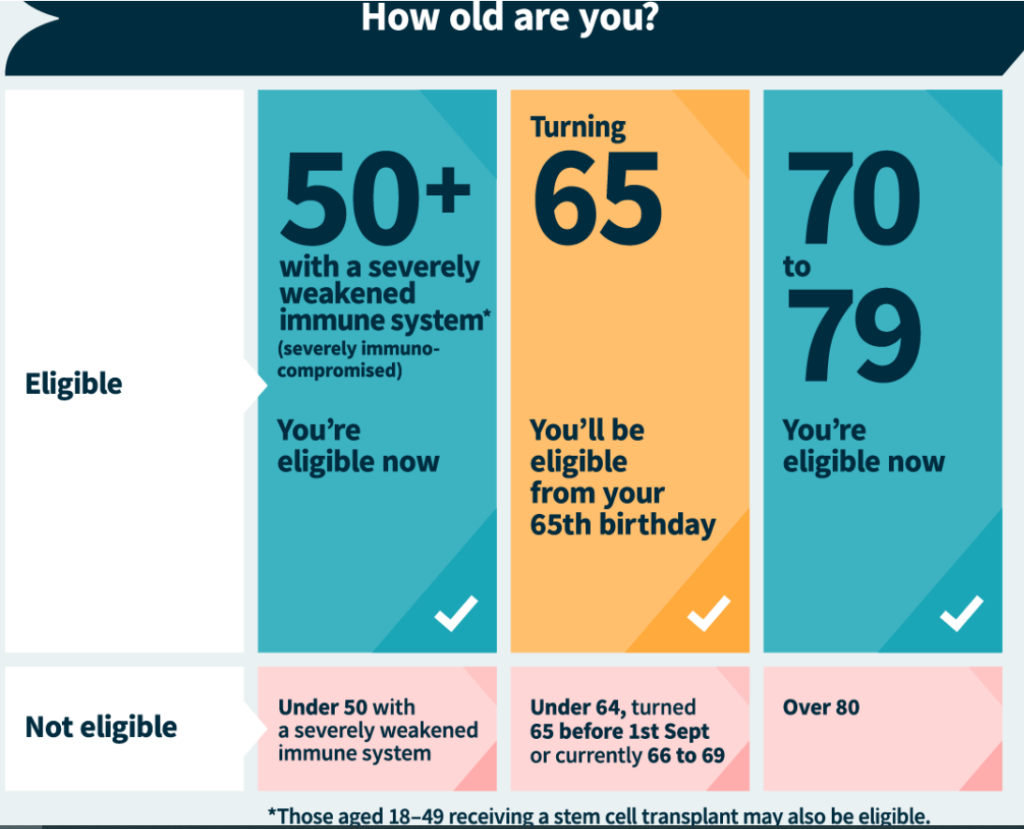 how often should you get shingles shots        
        <figure class=