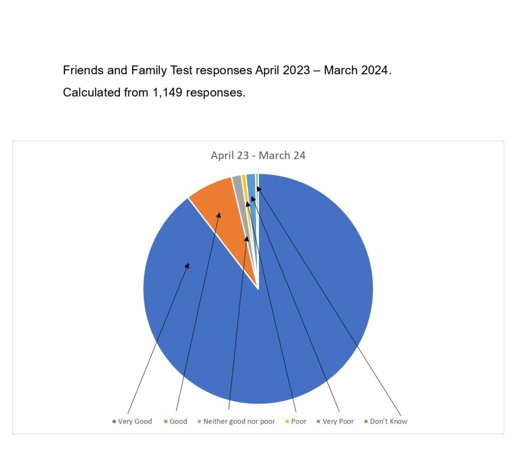 Friends-and-Family-Test-responses-23-to-24_page-0001-1