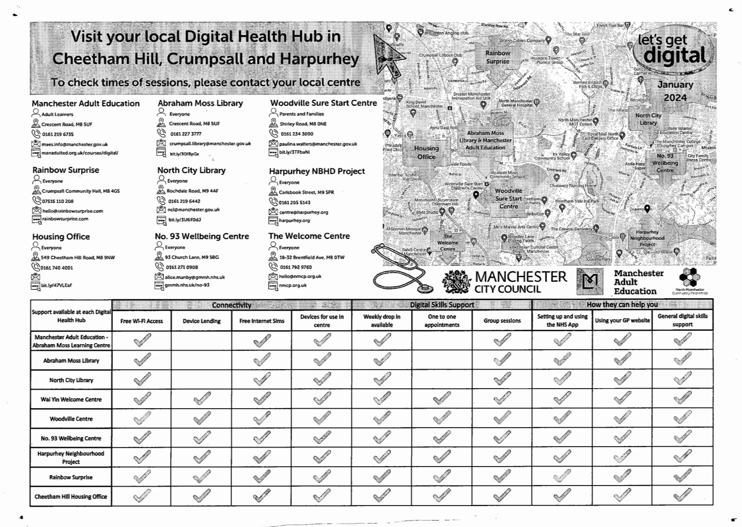 Digital Health Hub