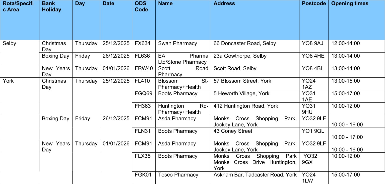 Pharmacy Cover Image
