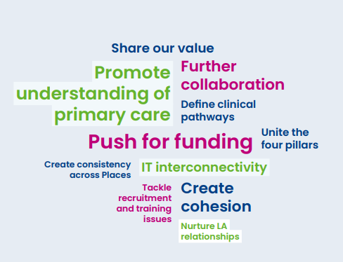 Your thoughts on the PCC and more.