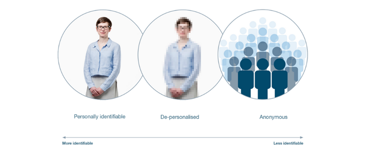 De-personalised diagram image