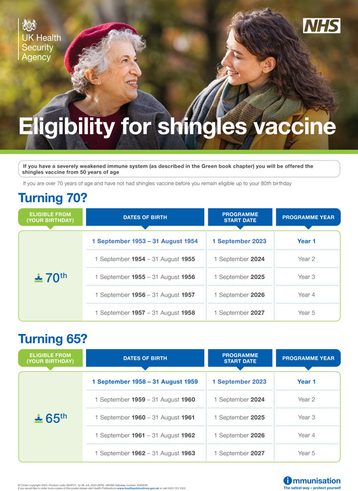 chart explaining criteria for shingles vaccine