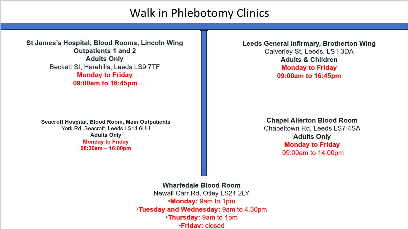 Phlebotomy Clinics