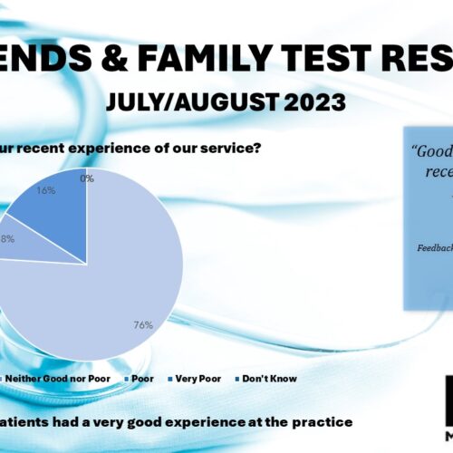 FRIENDS-FAMILY-TEST-RESULTS-07.23-08.2023