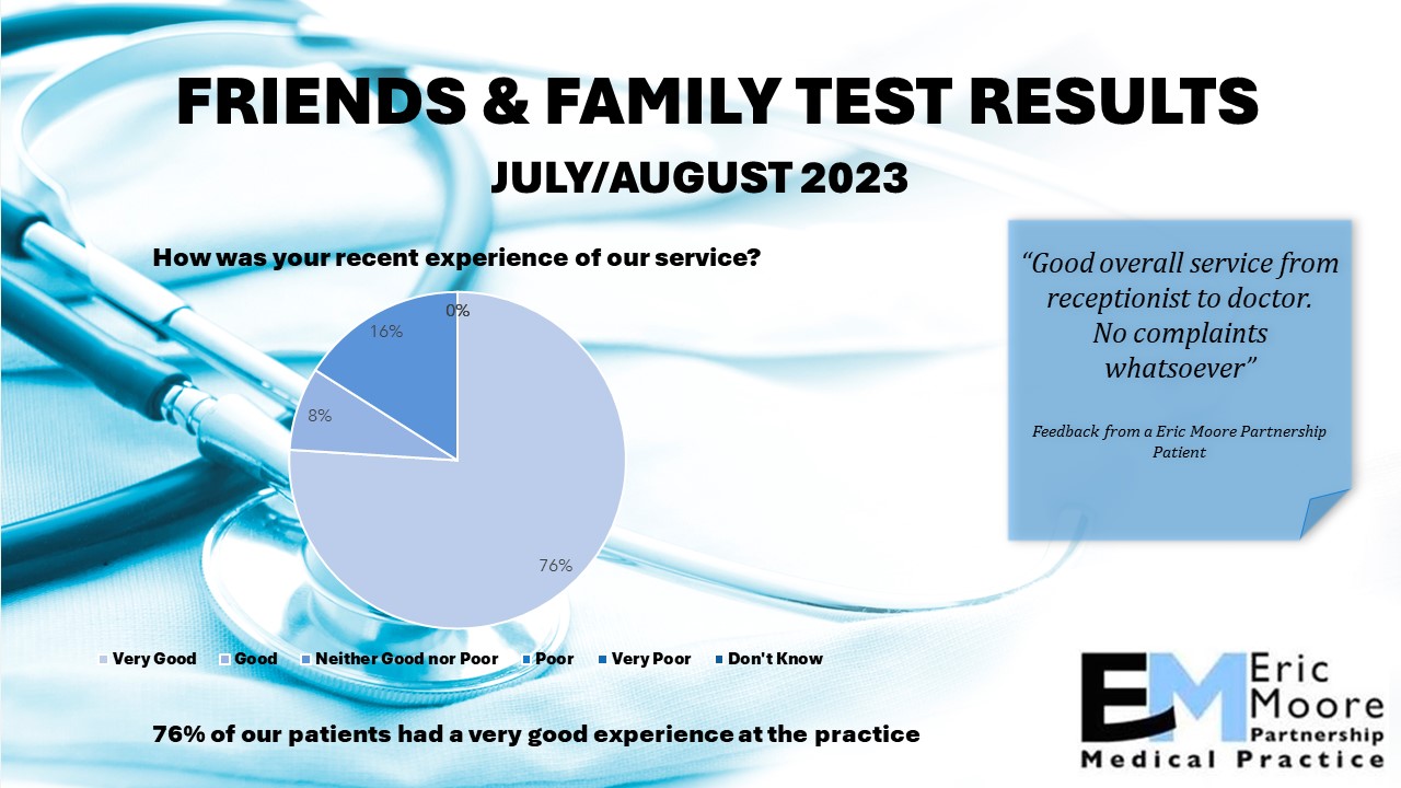 FRIENDS-FAMILY-TEST-RESULTS-07.23-08.2023